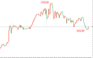 今年黄金价格走势图最新价查询,黄金价格今年行情走势分析