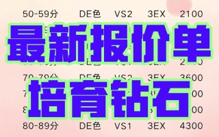 钻石国际报价单2022最新钻石国际报价单2022