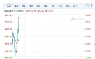 黄金期货行情新浪财经国内期货行情新浪财经
