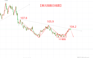外汇市场的天是时候变一下了！