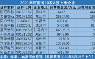 河南力量钻石上市终止河南力量钻石销售渠道