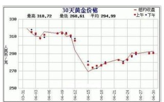 目前黄金市场行情如何,目前黄金市场行情如何了