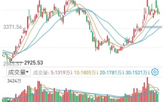黄金股票,黄金股票最近走势分析