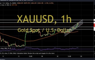 黄金多头酝酿重大破位行情！两张图看黄金技术前景 投资者如何获利了结？