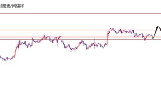 闫瑞祥：美指日线如期获得支撑，欧美日线阻力压制