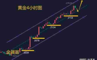 国际黄金实时行情,国际黄金实时行情价格走势图表
