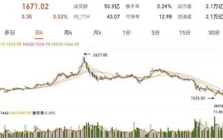 股市行情茅台股价多少,股市行情茅台股价