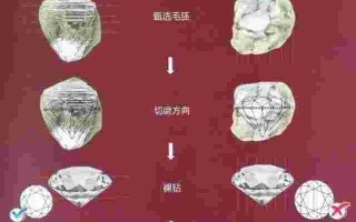 钻石切割等级怎么看钻石切割等级