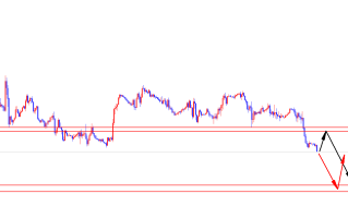 闫瑞祥：美指关注周线支撑，欧美关注周阻力