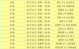 世界杯比分表,2002年世界杯比分表