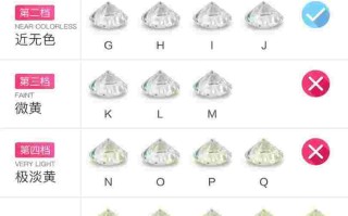 钻石品质级别VS D和VS FG,钻石品质级别