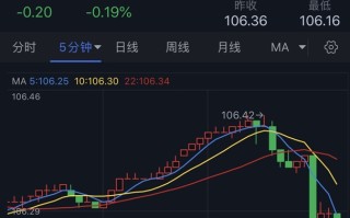 美媒爆料以色列考虑小规模回击伊朗！金价急涨突破2380美元 警惕日元再现巨震 欧元、英镑、日元和黄金最新交易分析