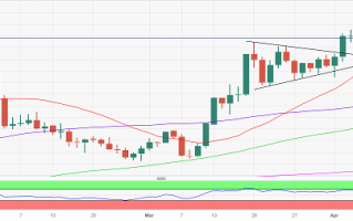 两件大事来袭、金市大行情箭在弦上！分析师：若美CPI疲软 金价料飙升逾20美元