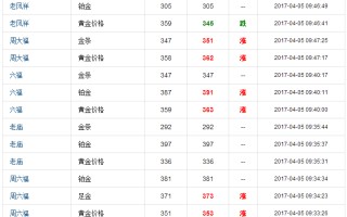 2022黄金价目表今日,上海交易所今日黄金价