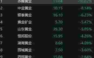 山东黄金a股山东黄金股股价多少
