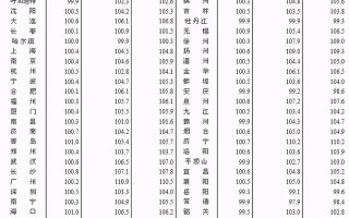 丽江至郑州机票查询丽江翡翠价格查询