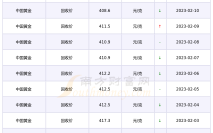 今日黄金回收价格是多少钱今日黄金回收价格多少钱一克官网