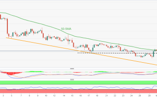 黄金买家重返赛局 分析师：技术看涨有望大涨65美元