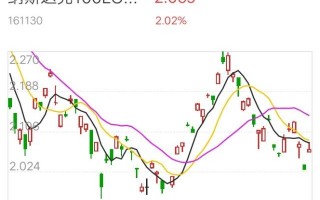 2022年黄金必跌,2022年黄金大跌
