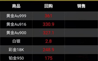 黄金价格今天回收多少钱一克,黄金回收今天的价格多少钱一克
