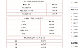 今天的黄金回收一克多少钱,黄金今天多少钱一克回收