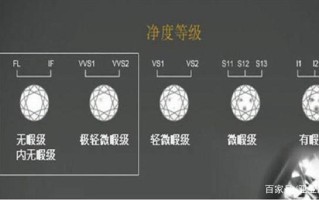 钻石si和si1有什么区别钻石si1和si2的区别