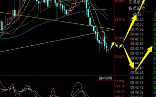 白银2022年行情预估,白银2022年行情预估图