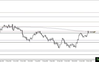 非农引发黄金市场剧烈波动 机构：机构：黄金、白银和原油最新技术前景分析