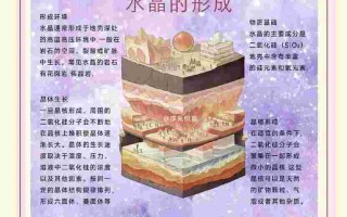 钻石的形成有哪六个过程,钻石形成的三个条件是什么