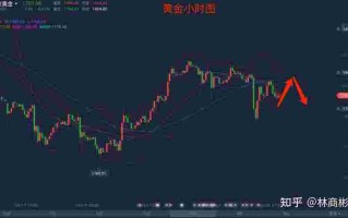 黄金的价格趋势黄金的价格