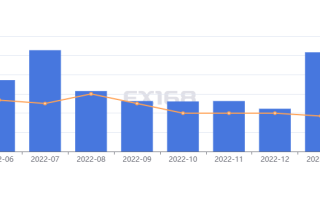 23.5万！靓丽非农引发对美联储暂停加息“新的怀疑” 黄金“断崖下跌”超30美元