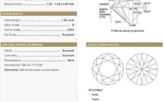 15克拉钻戒多大图片1.5克拉钻戒多大