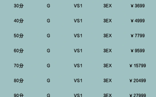 如何挑选钻石项链如何挑选钻石