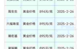 20克黄金值多少钱?,20克黄金回收大概多少钱