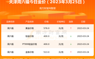 上海黄金交易实时金价查询表上海黄金交易实时金价