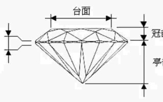 20年前的钻石价格,20年前的钻石价格表