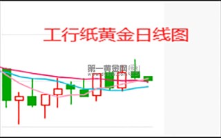 建设银行龙鼎纸黄金价格走势图,建行纸黄金价格走势图 建行纸白银