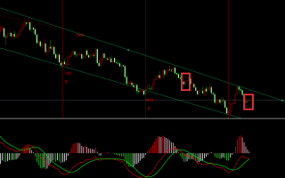 金宝：10.13美指空中加油，非美先行买入冲高再空