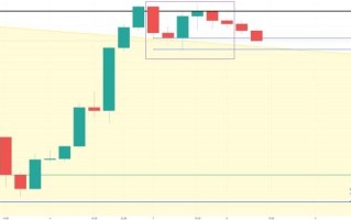 黄金价格今日最新价2022黄金价格今日最新价2022走势图