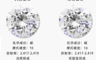 人造钻石哪个品牌最好,人造钻石哪个品牌最好最安全