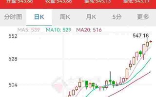 金店黄金出售价格,黄金出售价格