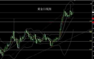 黄金的价格还会涨吗,黄金价格会跌吗