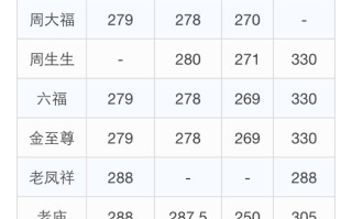 黄金饰品金价今日价格黄金饰品价格今日价格