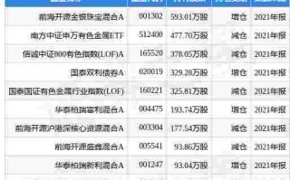 山东黄金600547今日走势图山东黄金600547