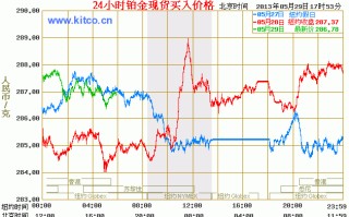 今日黄金价格最新价现货行情,今日黄金价格最新价现货行情
