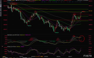 现货黄金交易策略：非农来袭，多头仍需警惕一危险信号