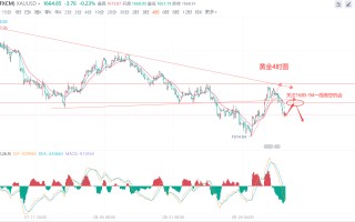 今日国际黄金价格今日国际黄金价格多少钱一克官网