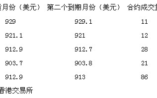金投网黄金价格走势图手机,金投网黄金价格