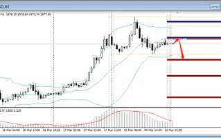 FPG：法国银行业商业模式盈利稳健，市场焦点聚焦美联储