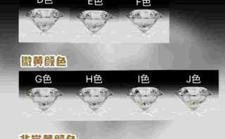 钻石分类,钻石分级表